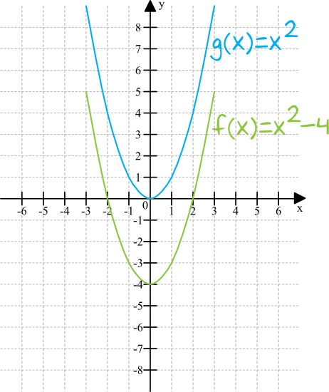 Matematyka jest prosta