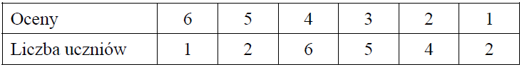 Matematyka jest prosta