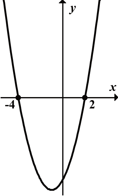 Matematyka jest prosta