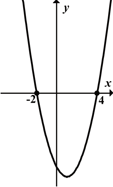 Matematyka jest prosta
