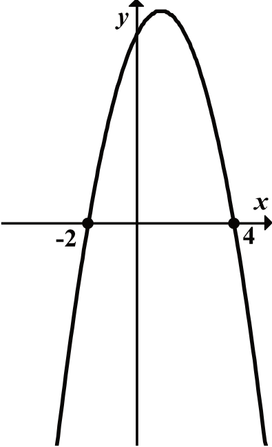 Matematyka jest prosta