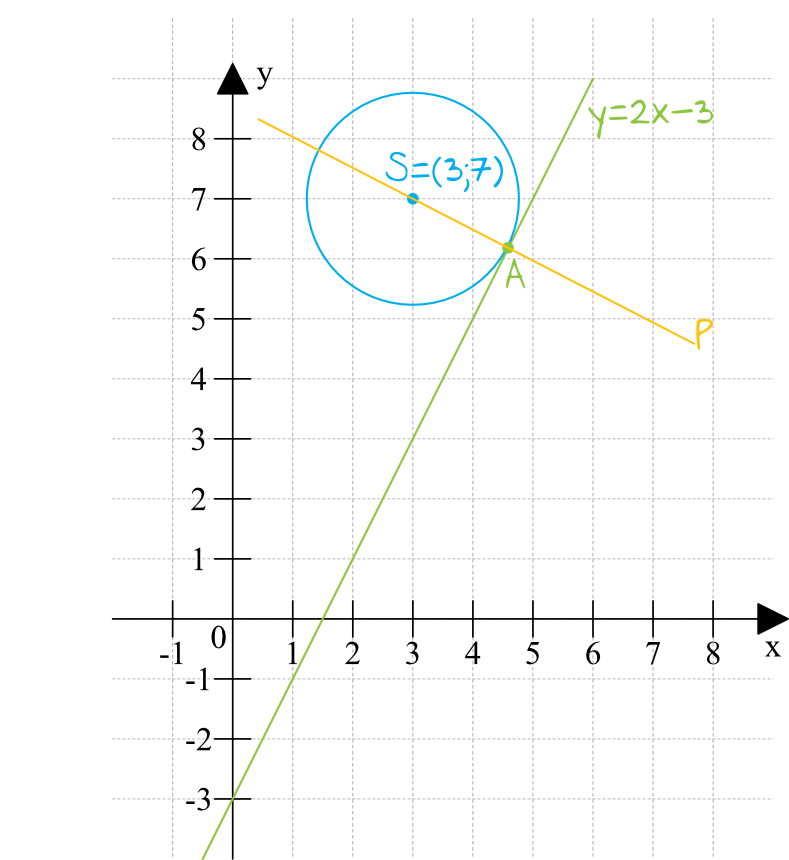 Matematyka jest prosta