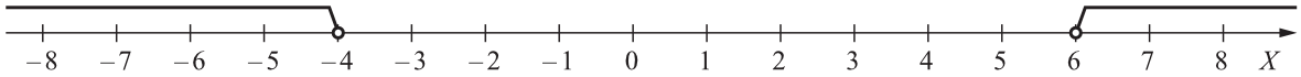 Matematyka jest prosta