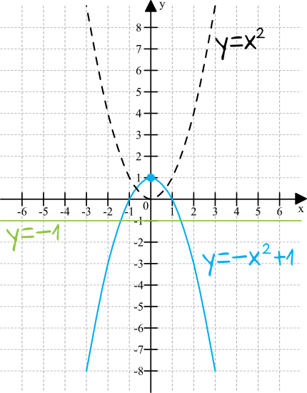 Matematyka jest prosta