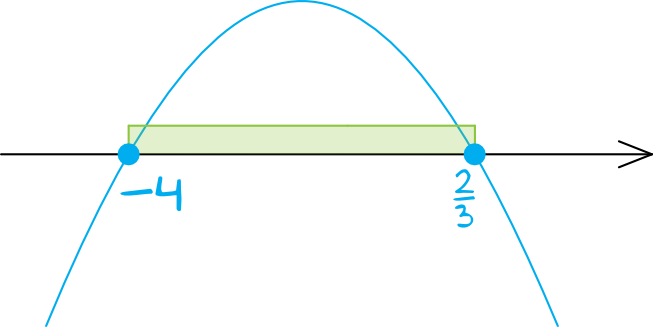 Matematyka jest prosta