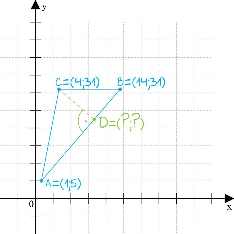 Matematyka jest prosta