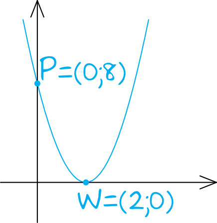 Matematyka jest prosta