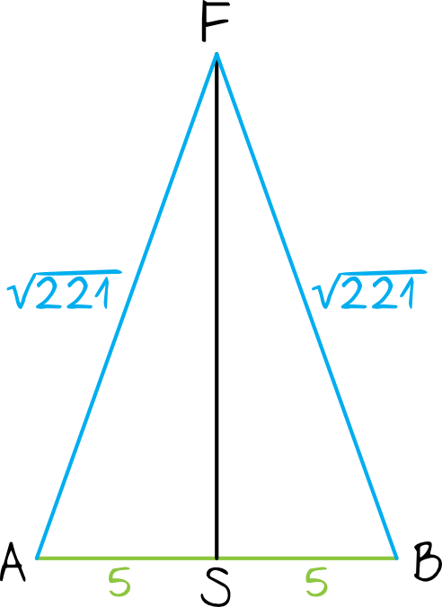 Matematyka jest prosta