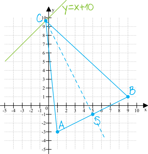 Matematyka jest prosta
