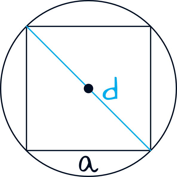 Matematyka jest prosta