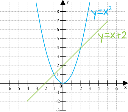 Matematyka jest prosta