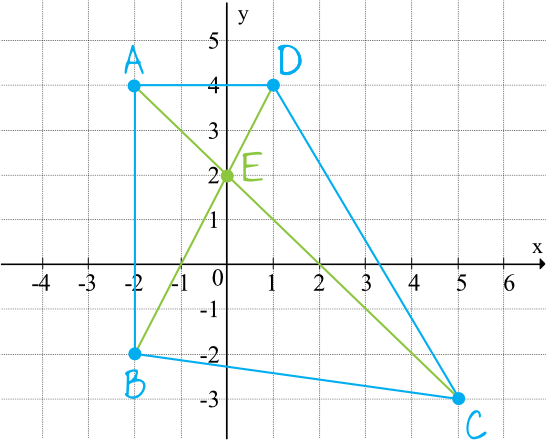 Matematyka jest prosta