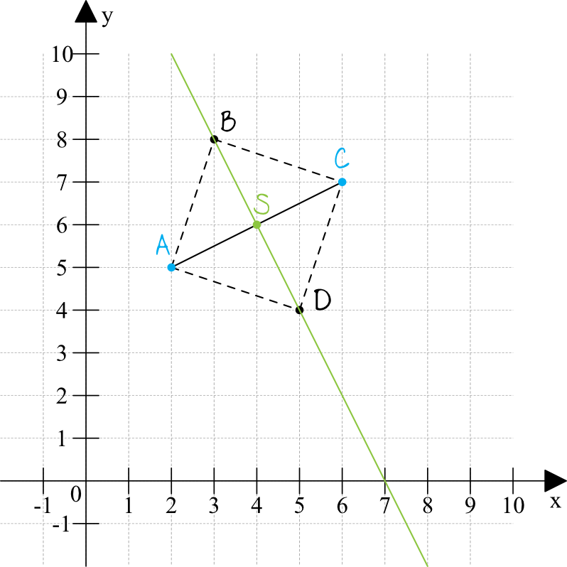 Matematyka jest prosta