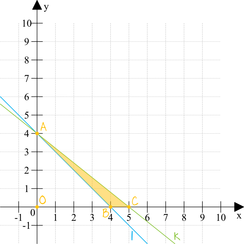 Matematyka jest prosta