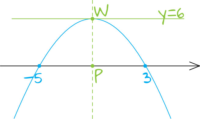 Matematyka jest prosta