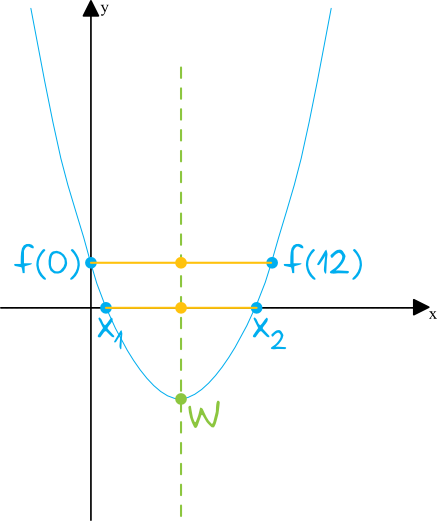 Matematyka jest prosta