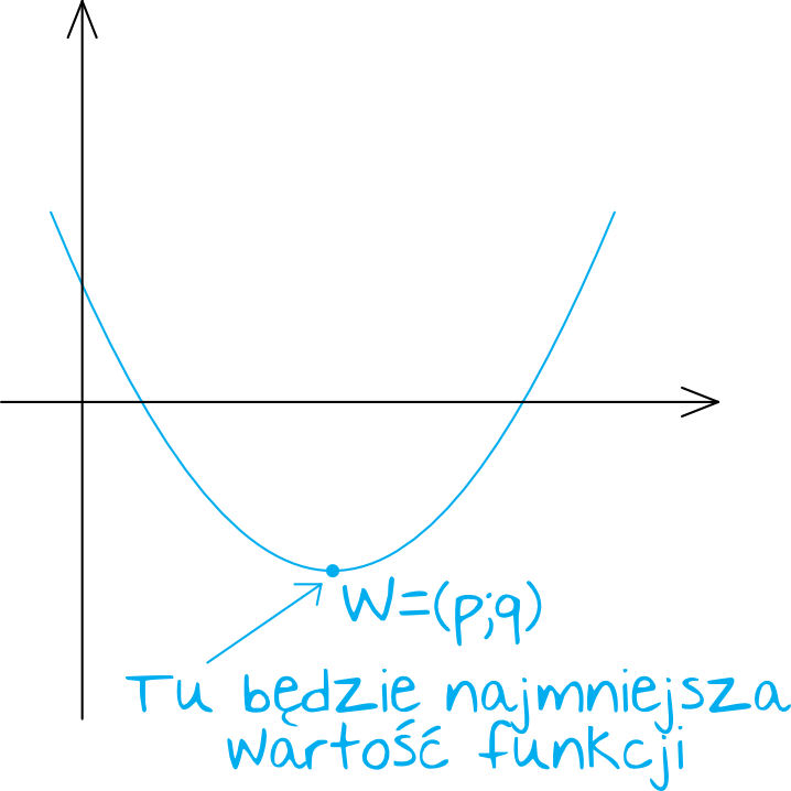 Matematyka jest prosta