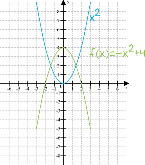 Matematyka jest prosta