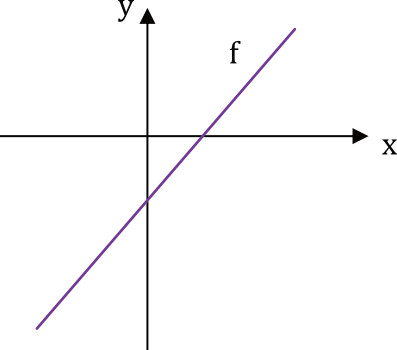 Matematyka jest prosta