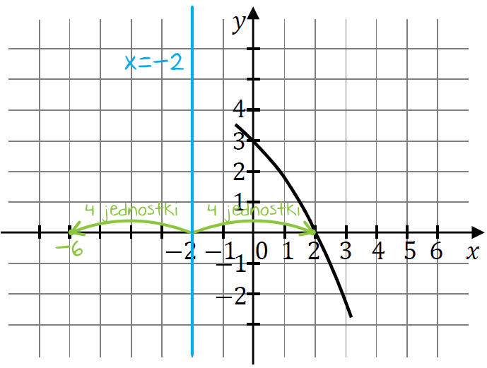 Matematyka jest prosta