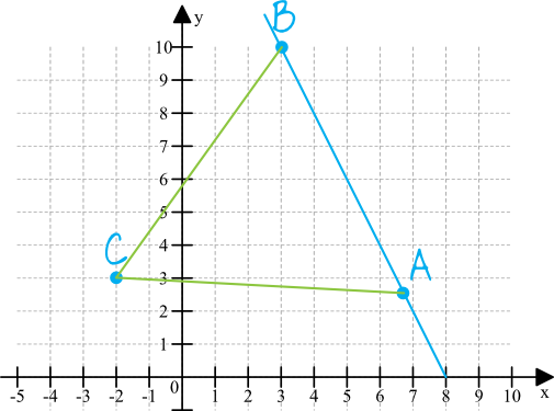Matematyka jest prosta