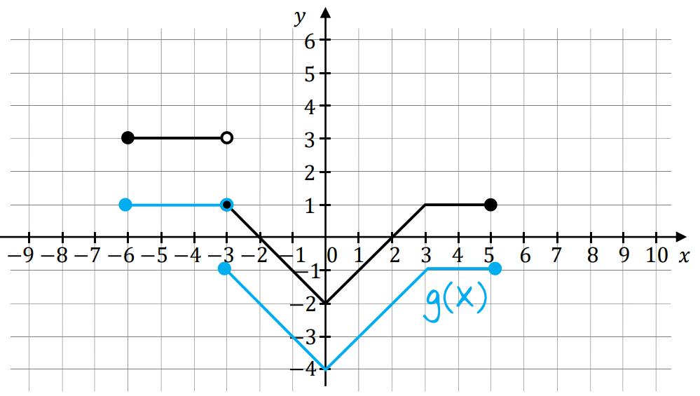 Matematyka jest prosta