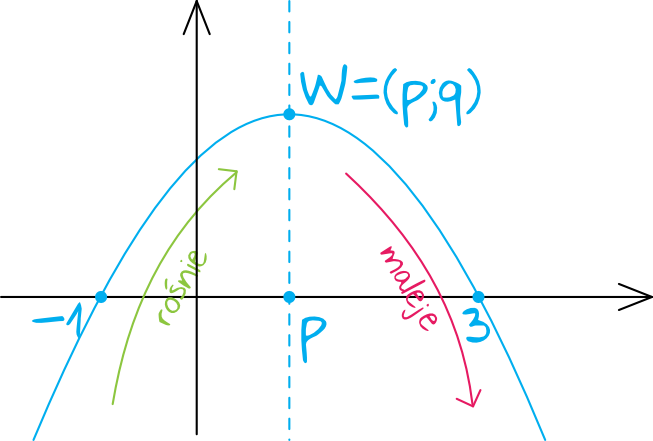 Matematyka jest prosta