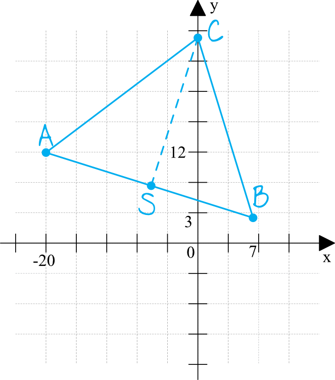 Matematyka jest prosta