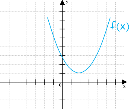 Matematyka jest prosta