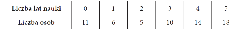 Matematyka jest prosta