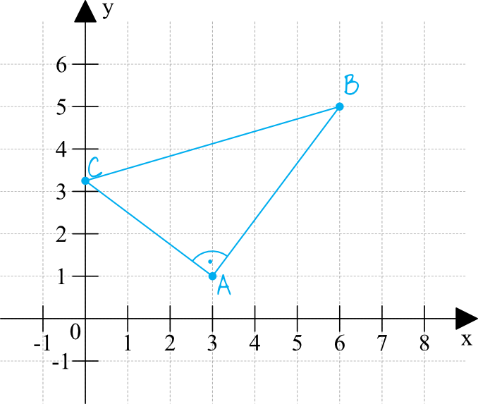 Matematyka jest prosta