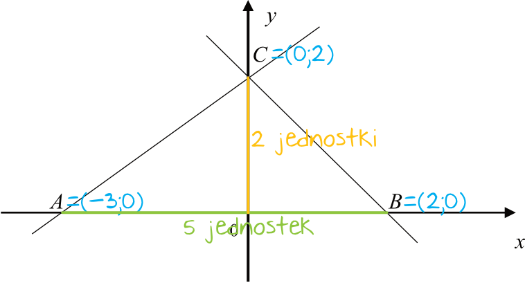 Matematyka jest prosta