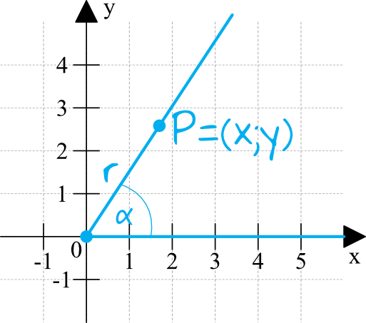 Matematyka jest prosta