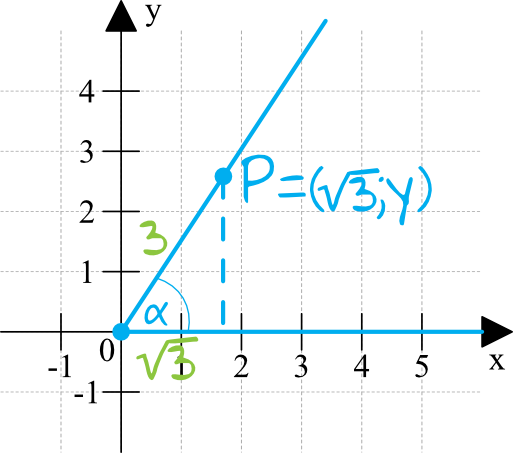 Matematyka jest prosta