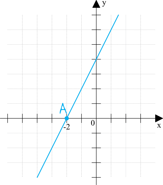 Matematyka jest prosta