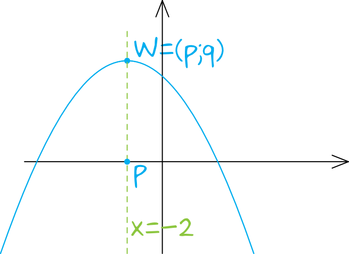 Matematyka jest prosta