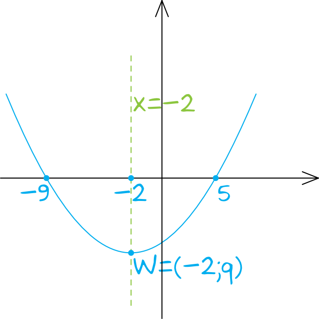 Matematyka jest prosta