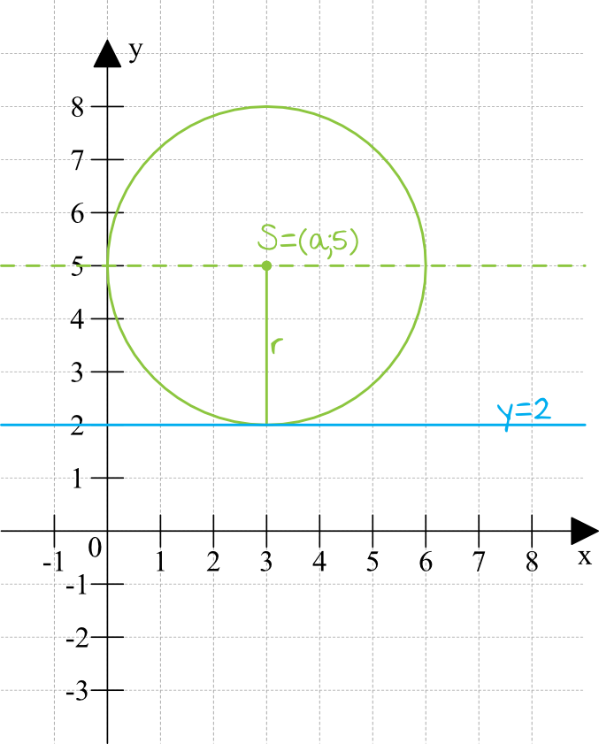 Matematyka jest prosta