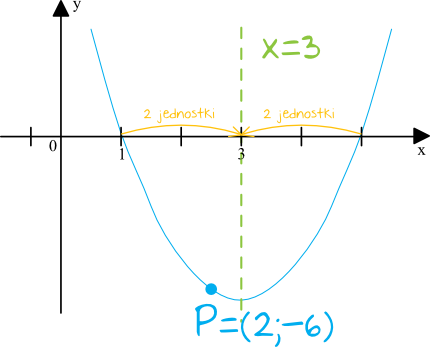 Matematyka jest prosta