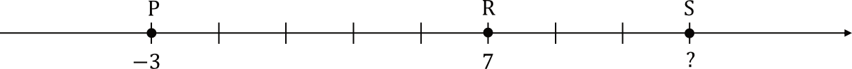 Matematyka jest prosta