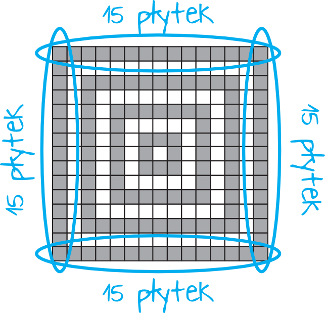 Matematyka jest prosta
