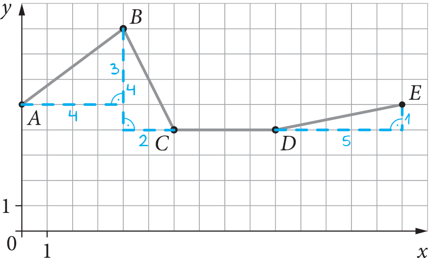 Matematyka jest prosta