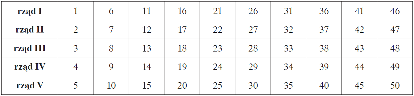 Matematyka jest prosta