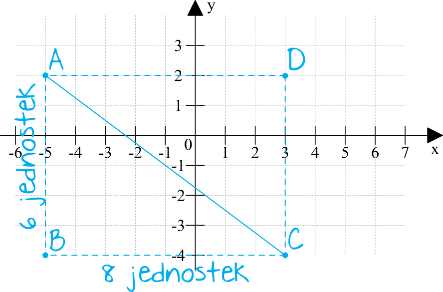 Matematyka jest prosta
