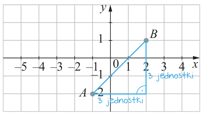 Matematyka jest prosta