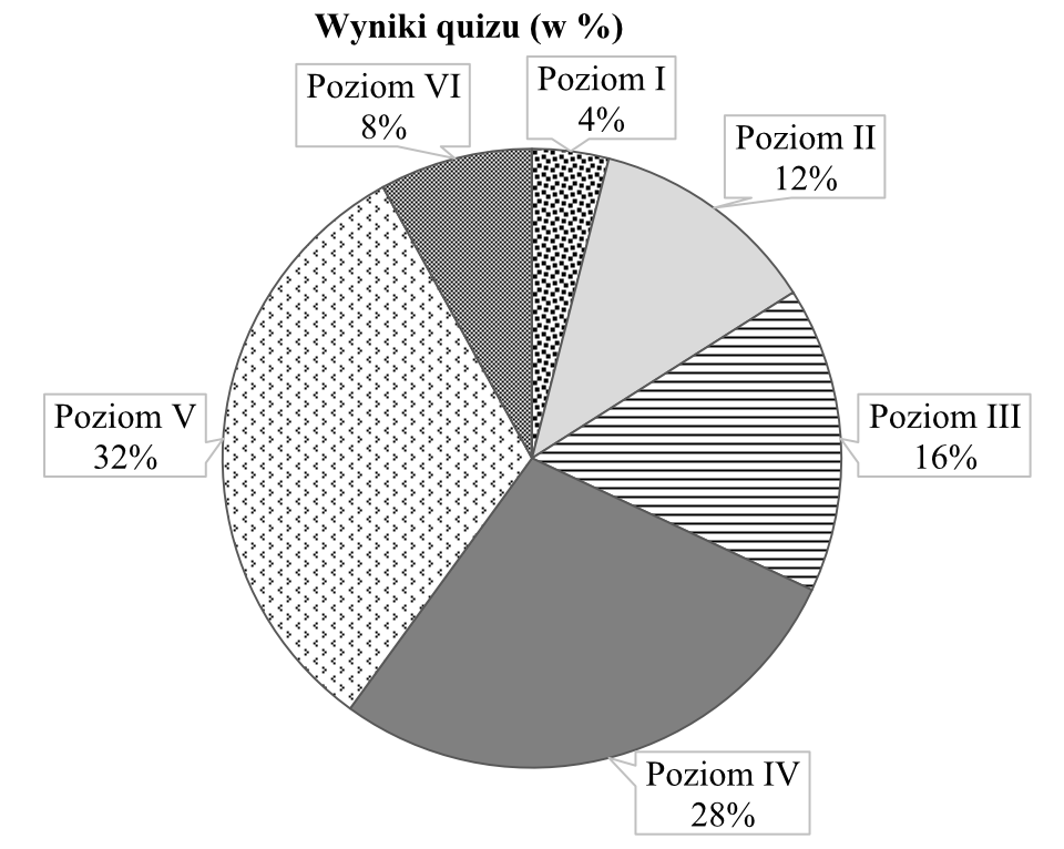 Matematyka jest prosta