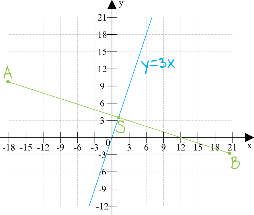 Matematyka jest prosta