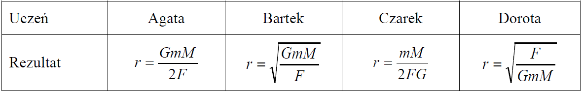 Matematyka jest prosta