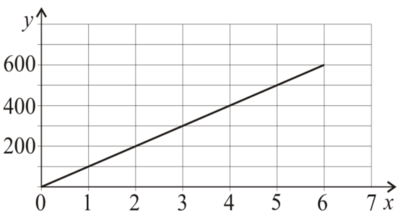 Matematyka jest prosta