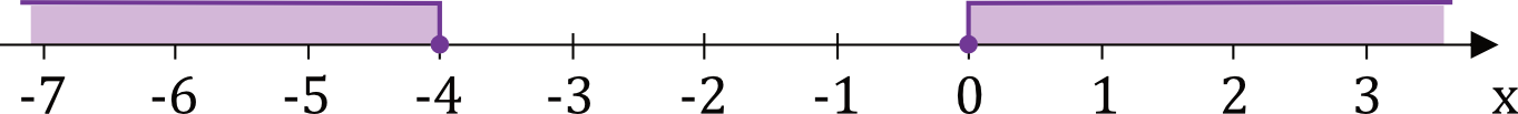 Matematyka jest prosta